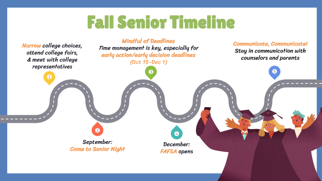 senior year timeline